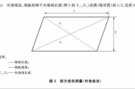 热轧钢板对角线误差的相关国家标准《GB/T 709-2019热轧钢板和钢带的尺寸、外形、重量及允许偏差》及实际应用