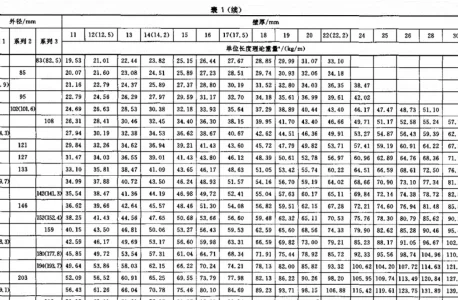 不锈钢管的理论重量计算 行业简化公式 和 常规数学算法